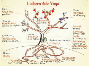 Albero-yoga-8passi.jpg